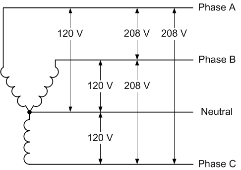 Electrical Service Types And Voltages Continental Control Systems Llc