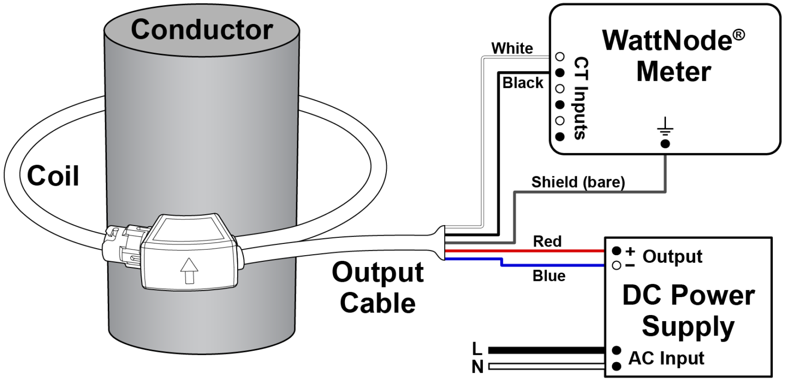 RCSL/RCLL Rogowski Coil Flexible CTs - Info - Continental Control ...